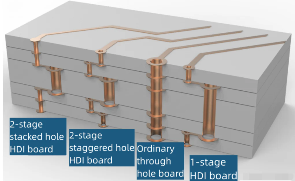 Struktura płyty PCB